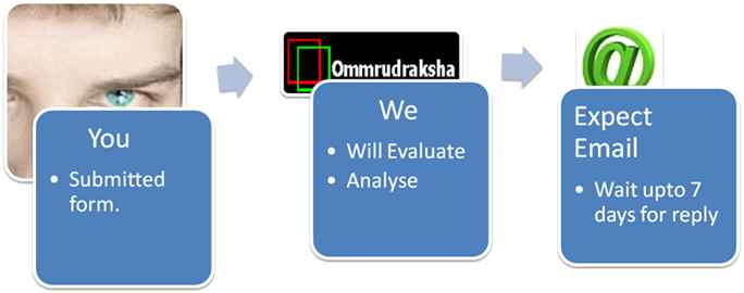 Recommendation process